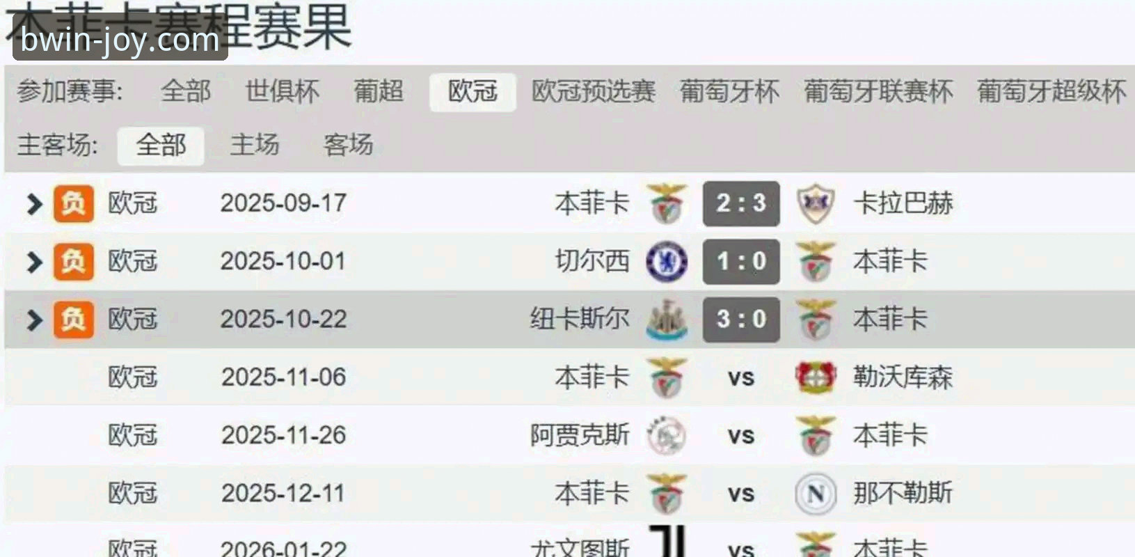 BWIN APP使用指南 5个关键消息解读皇马选帅内幕:穆里尼奥非正式摸底,谈判还未到拍板阶段